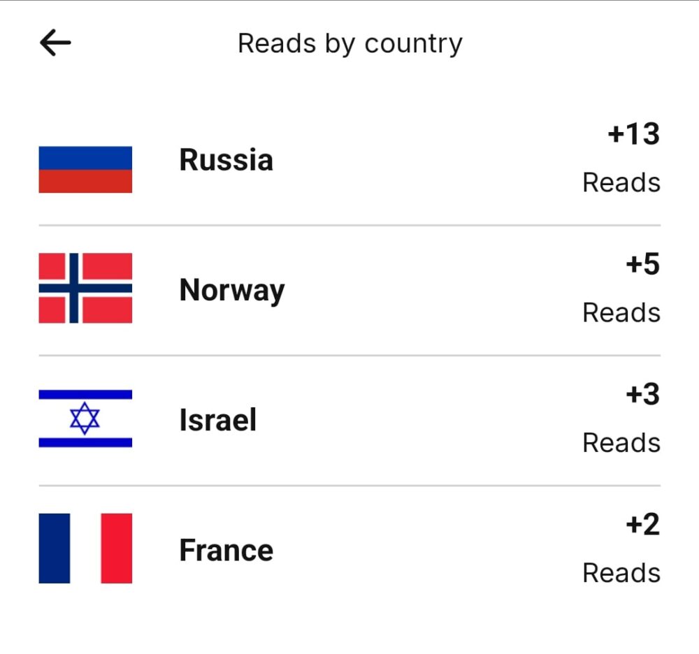 Прочтения из других стран на Researchgate